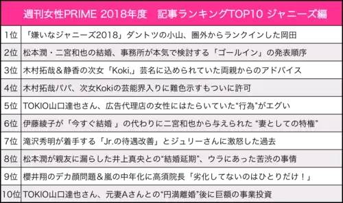 2018年8月份的时候文春爆料樱井翔和一名年轻女大学生的照片。