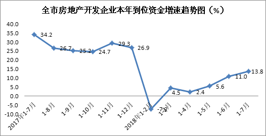 西安市2020年人口净增长_2020年西安市住房供需(2)