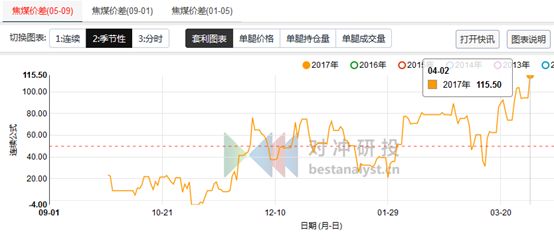 gdp算农业吗_农业银行图片(3)