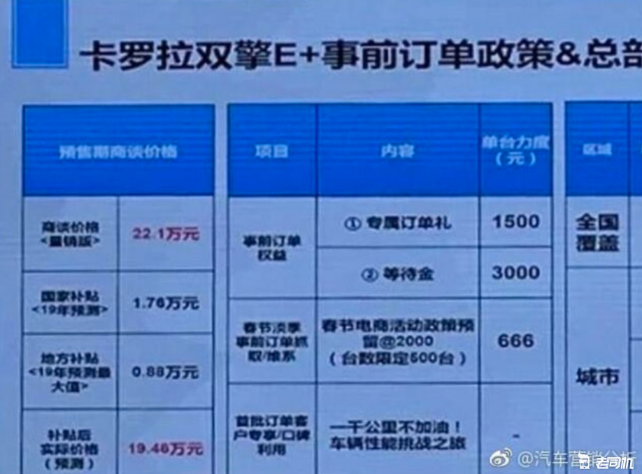 部分城市直接上绿牌 卡罗拉双擎E+疑似补贴后售19.46万