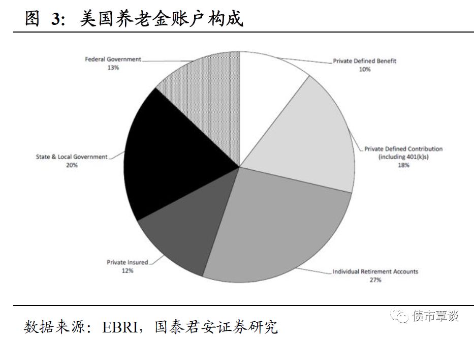 国泰君安:我国社会保障不可能凭政府一己之力