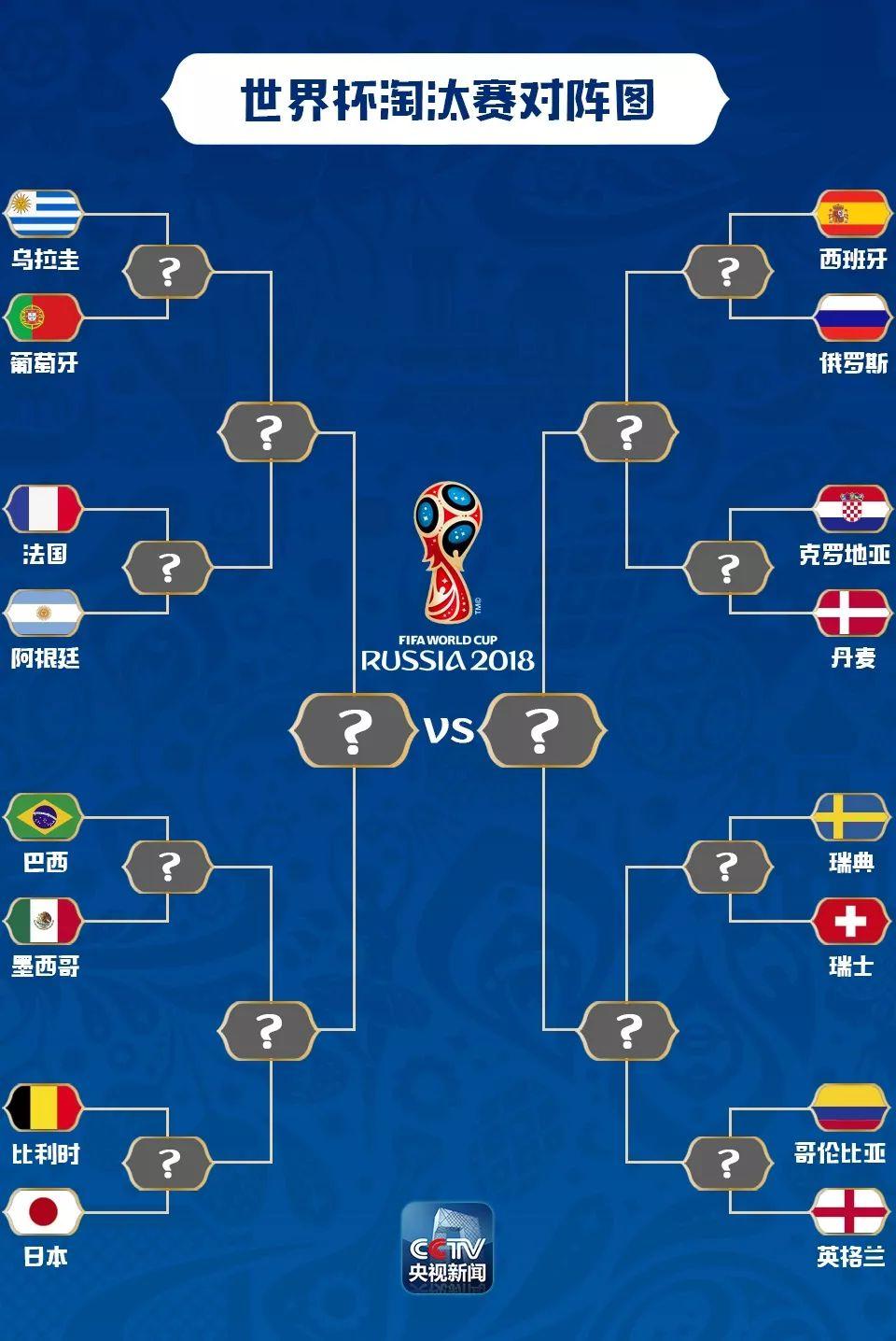 世界杯16强出炉，日本成亚洲唯一