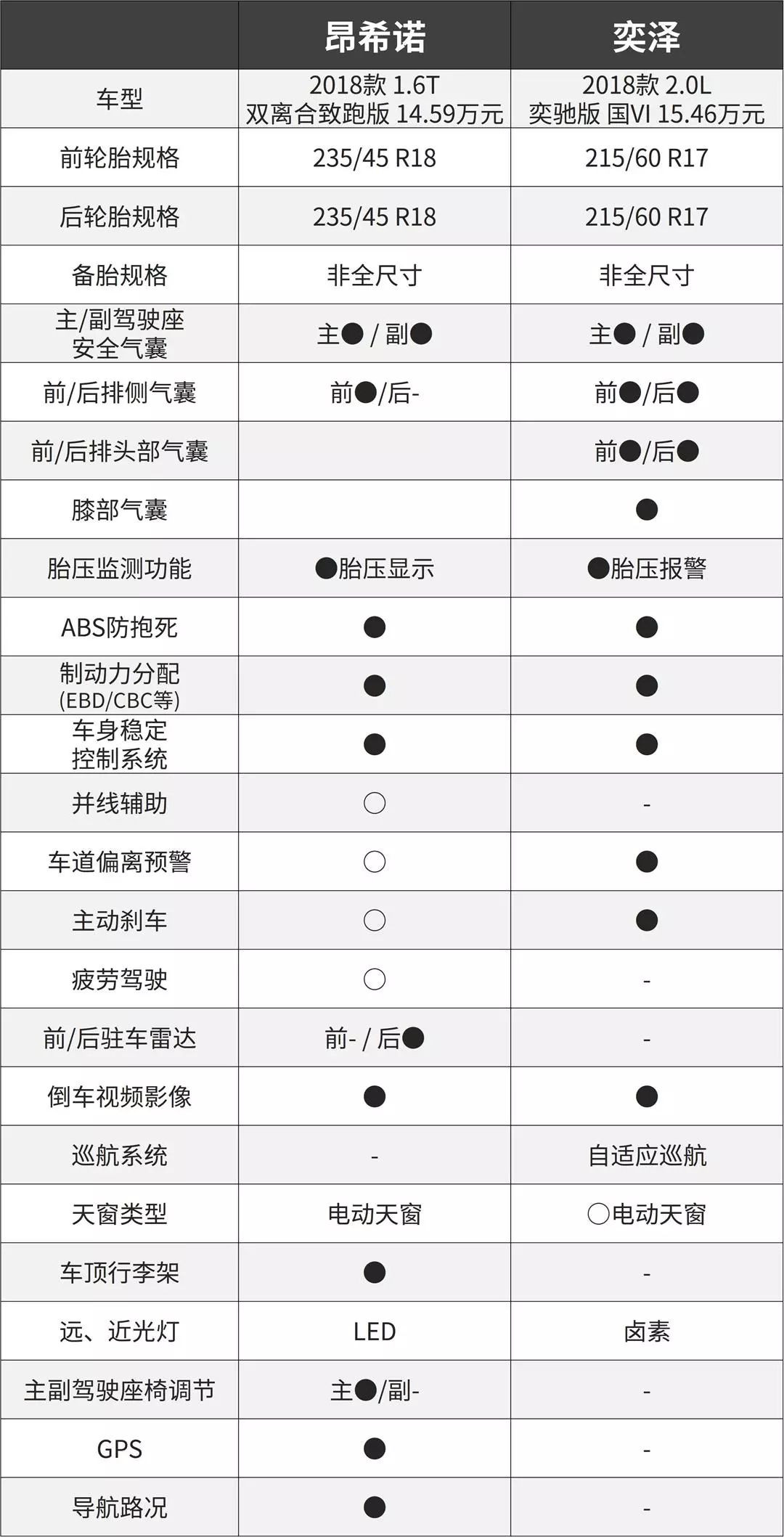 拒绝街车！15万左右，这两款SUV颜值超高，特别适合年轻人