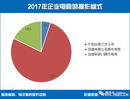 电商运营人员招聘,电商运营人员招聘要求
