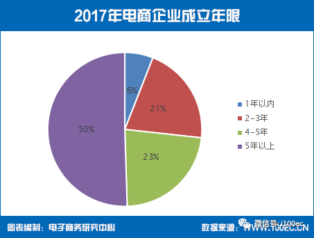 电商运营人员招聘,电商运营人员招聘要求