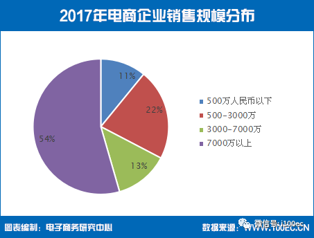 武汉电商运营招聘,武汉电商运营招聘网