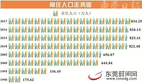 东莞人口2021常住人口_东莞人口热力图