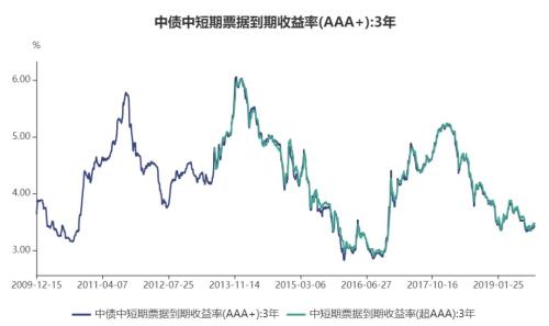 哪些外围网站可以买球 - 美元空头疯狂下攻、非美货币趁机上扬 投行汇市最新交易策略