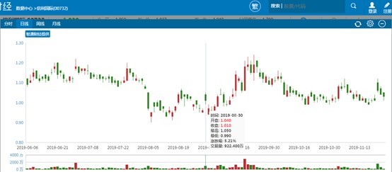 娱乐场加城直注盈利_发改委部署实体经济减负:一般企业可减电费逾千亿