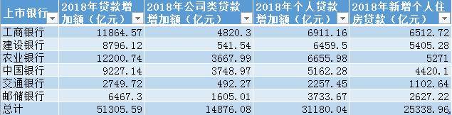 去年投放贷款最热情的是农行。