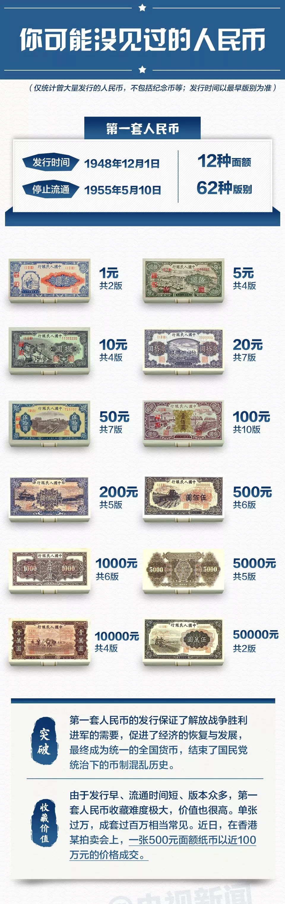 人民币“图鉴”来了！快看看你家有没有值钱“存货”