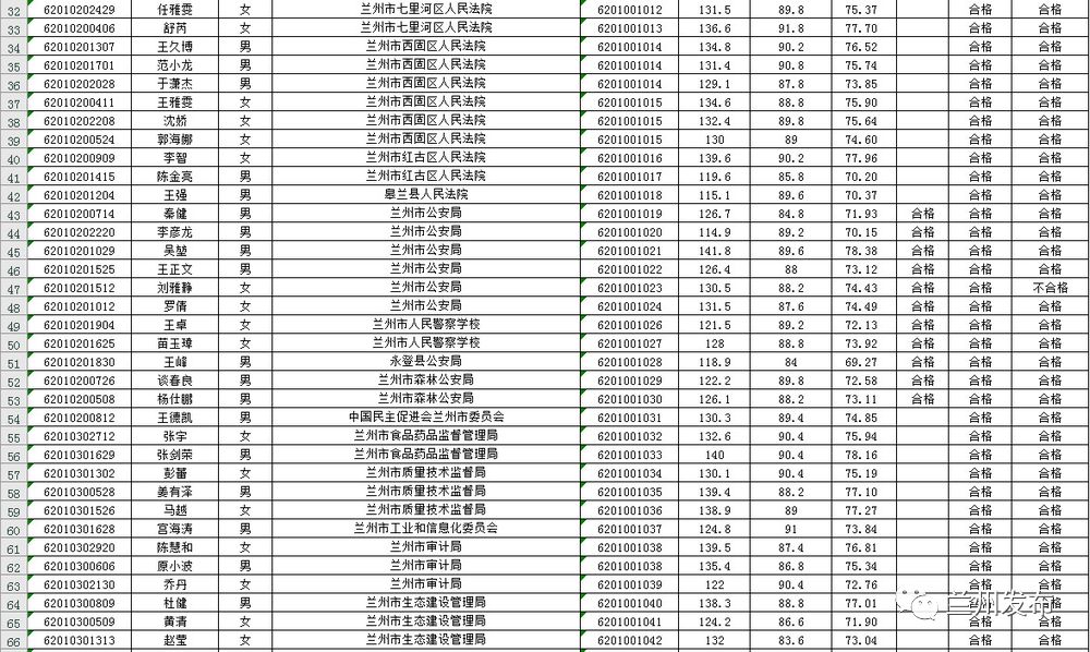 兰州市2018年总人口_2018兰州市新闻发言人培训班开班(2)