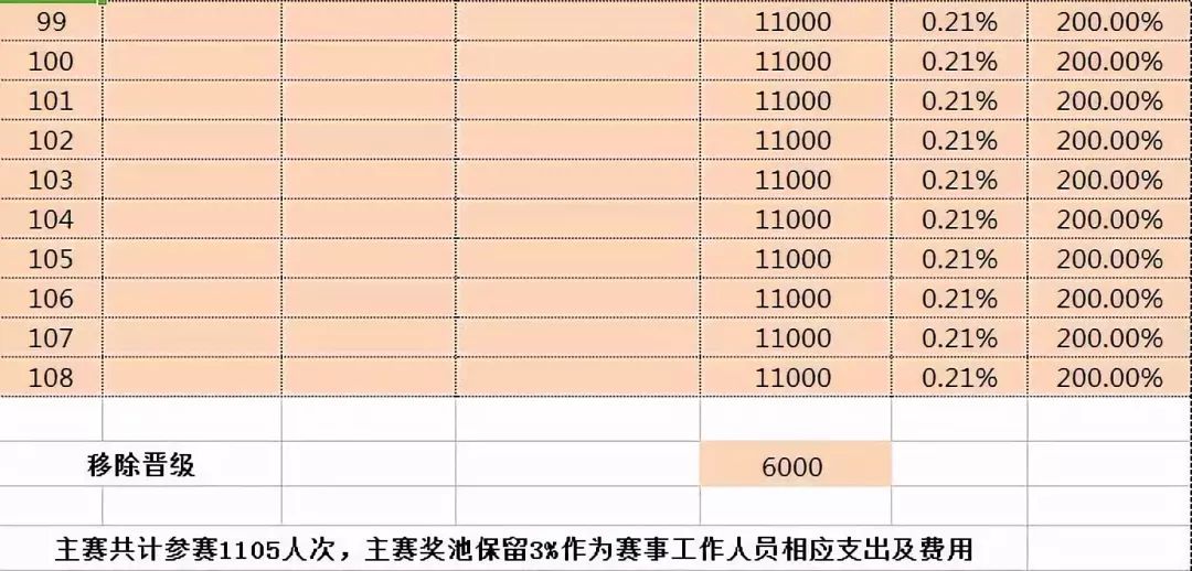 cl2018年最新人口_王源图片最新2021