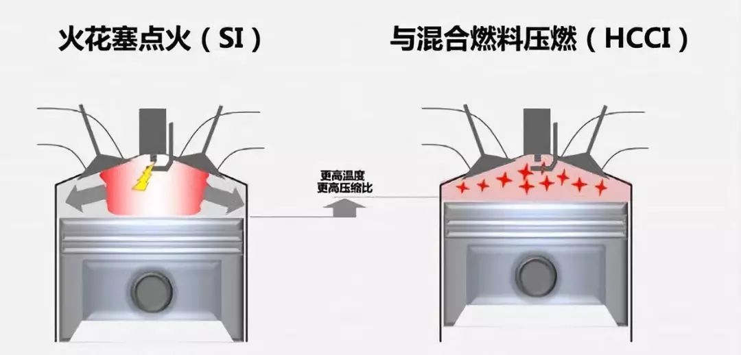 比凯美瑞双擎还省油？百公里油耗3.3L的纯汽油发动机将带来什么？