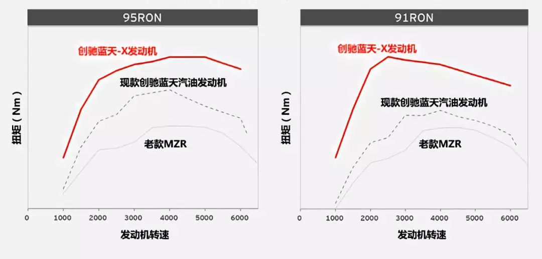 比凯美瑞双擎还省油？百公里油耗3.3L的纯汽油发动机将带来什么？