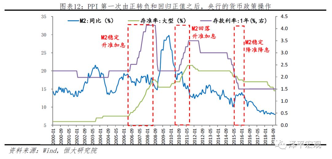 gdp与货币