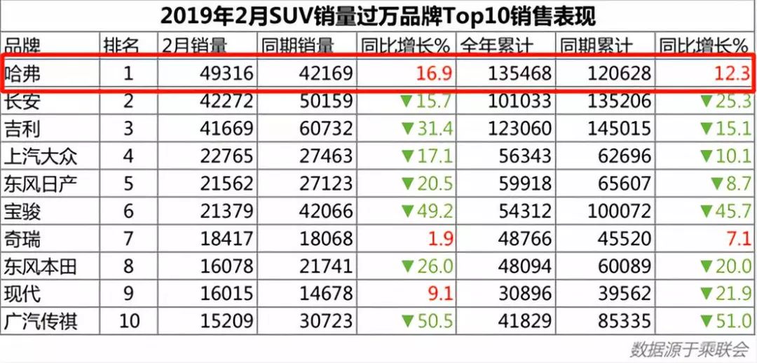 从华为任正非BBC实录说起,看哈弗如何华丽变身成为行业领军者