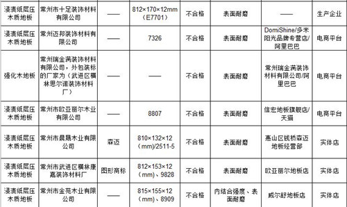 得尔地板防潮垫厚度_木地板表皮厚度_千柏地板厚度