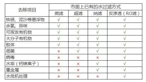 喝了那么多年自来水,为什么大家又想买直饮水机?_®倍怡康科技|直饮水机|学校饮水机|节能饮水机|直饮水设备工程|公共饮水设备服务商