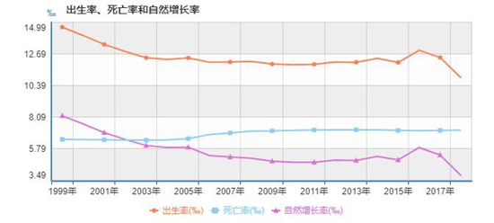 非典出生人口_出生人口(2)