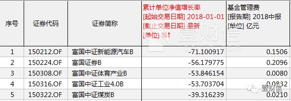 台海核电暴跌富国基金多个产品惨亏,权益类两