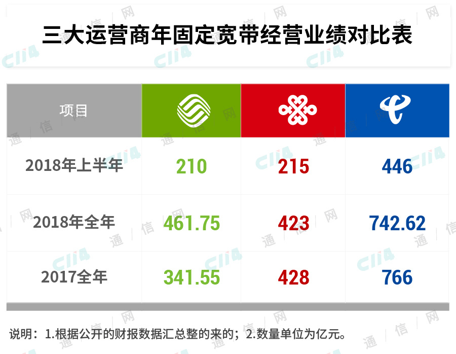 宽带运营管理,宽带运营管理方案