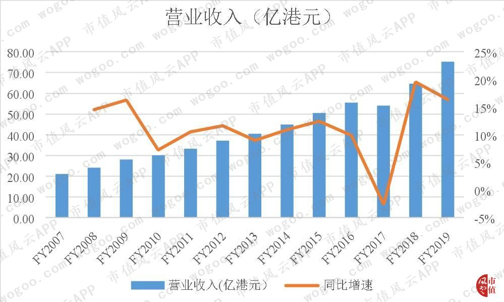 香港人口增长率_严飞 香港街头这一泡尿(3)