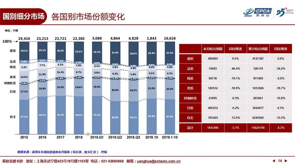 车企为救经销商抑制批发量，供应商：我该怎么办？