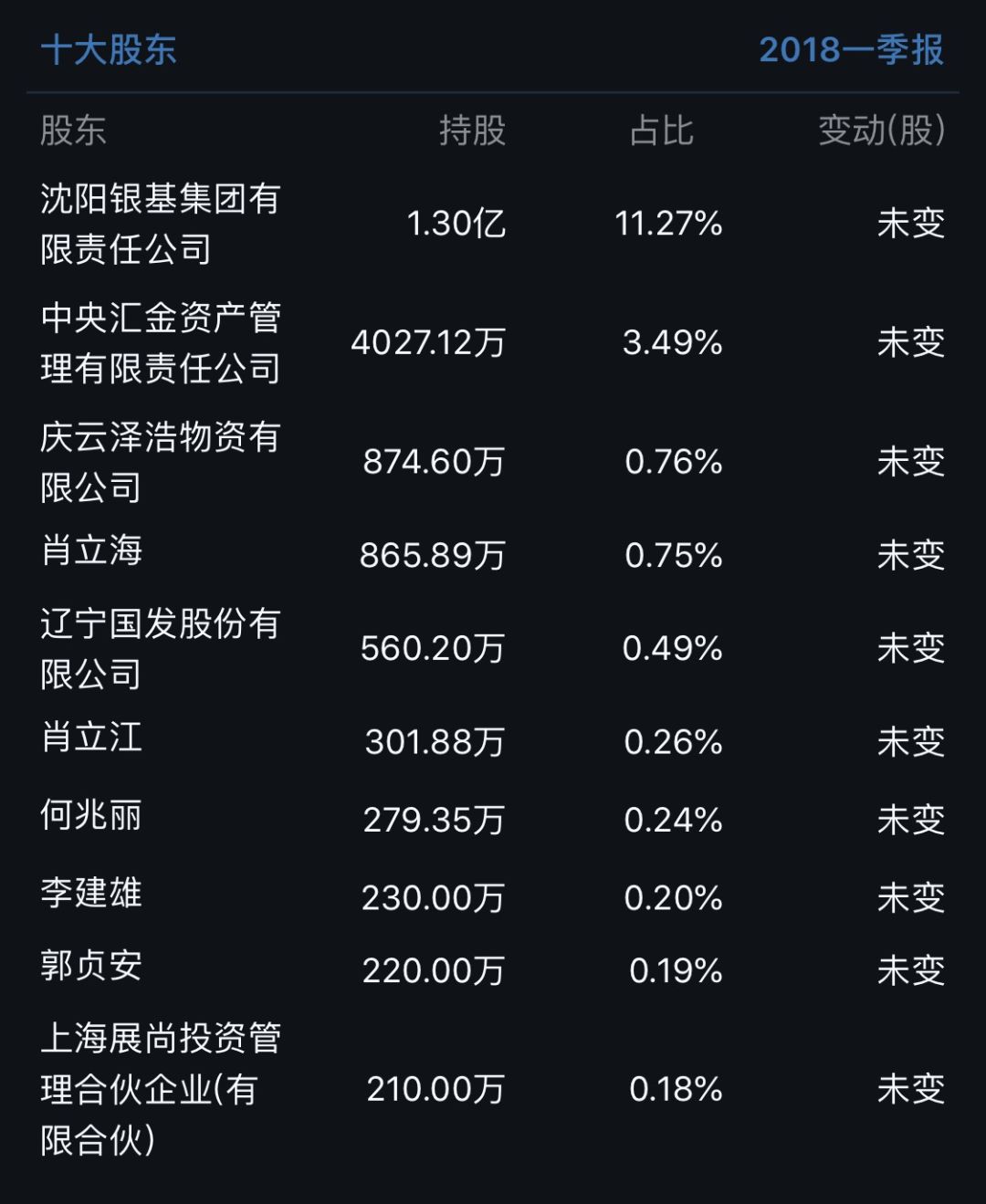 *ST烯碳退市:1周退3家27万股民遭殃 200亿市