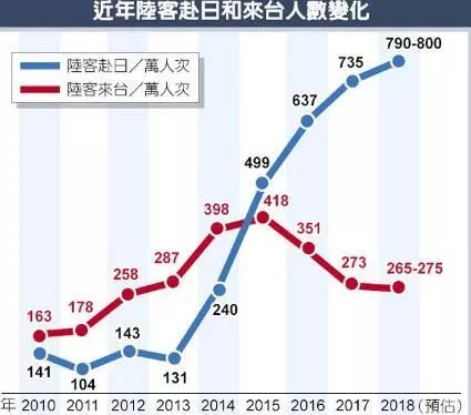 台湾人口变化_台湾人口