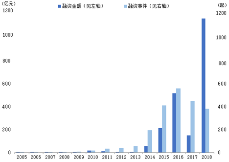 图3 我国省级行政区大数据专利数量排名前22统计(数据来源:新京报智慧城市研究院)