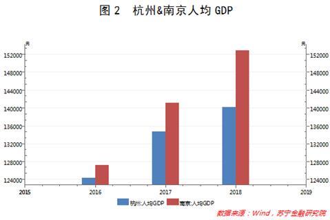 全亚洲人均GDP