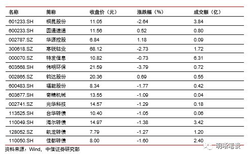 gdp包括哪些方面的内容_重磅权威发布 西安与成都主要经济指标对比(2)