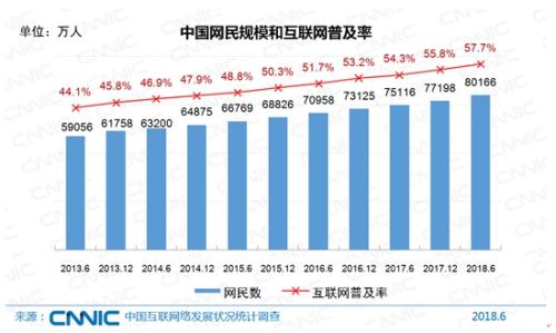 迪拜人均月收入_2018北京月收入