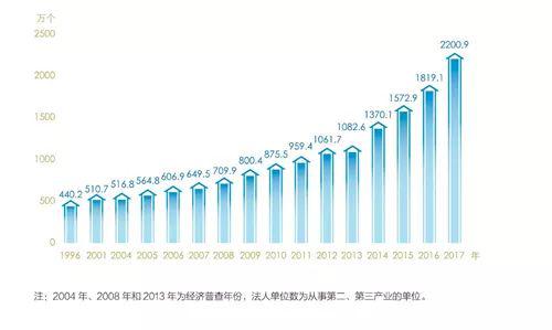 1953年吉林gdp_实时(3)