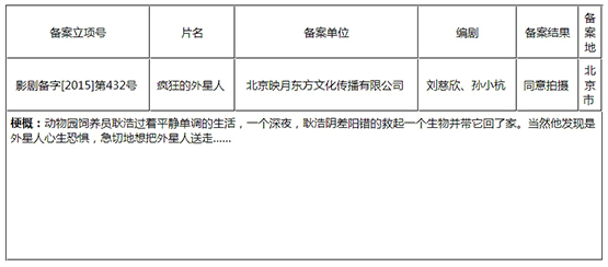 除了《流浪地球》 近年已备案的科幻片准备怎么拍