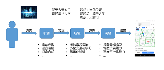 百度地图语音助手亮相百度AI开发者大会 新功