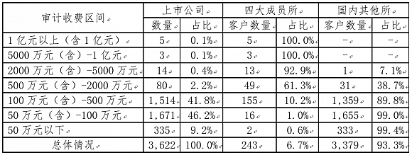 「m5彩票代理」多措并举强化公车管理
