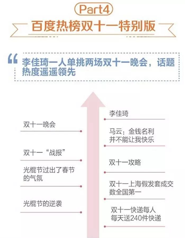 图片来源:《百度2019年双11大数据报告》