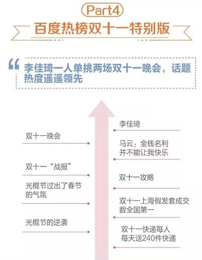 图片来源：《百度2019年双11大数据报告》