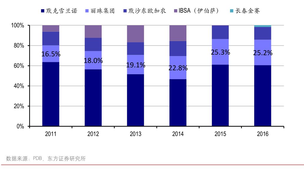 医药板块坚挺 怎么看待突然大跌的丽珠?