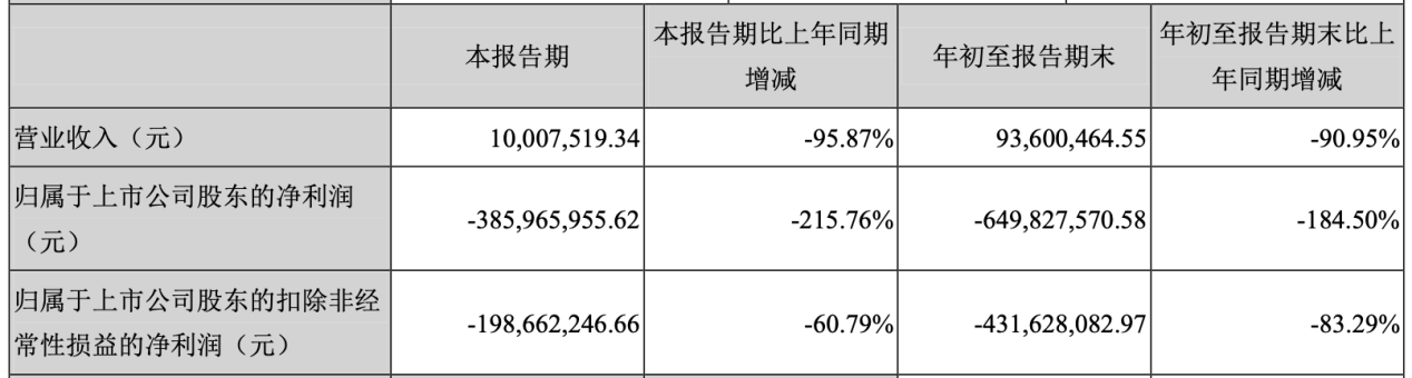 瑞士奢华赌场_姜超:资金面相对宽松等因素引发票据利率持续下行