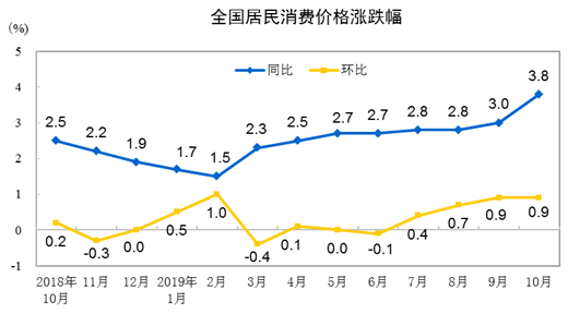 首存10送100彩金,最新!西安3月最全房价地图出炉!