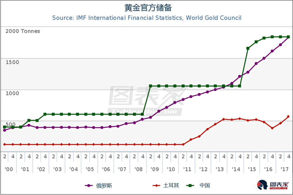国家经济总量储备_逃离塔科夫储备站地图(3)