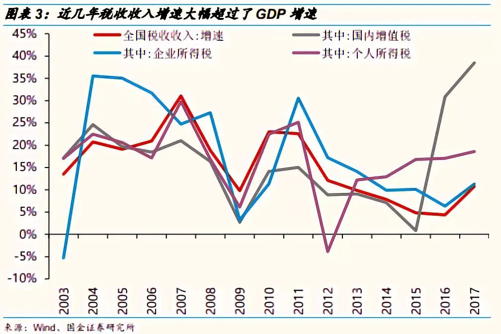 烟草每年税收占gdp多少_中国烟草缴税上万亿,而这三个央企默默无闻,实力却不输中国烟草(2)