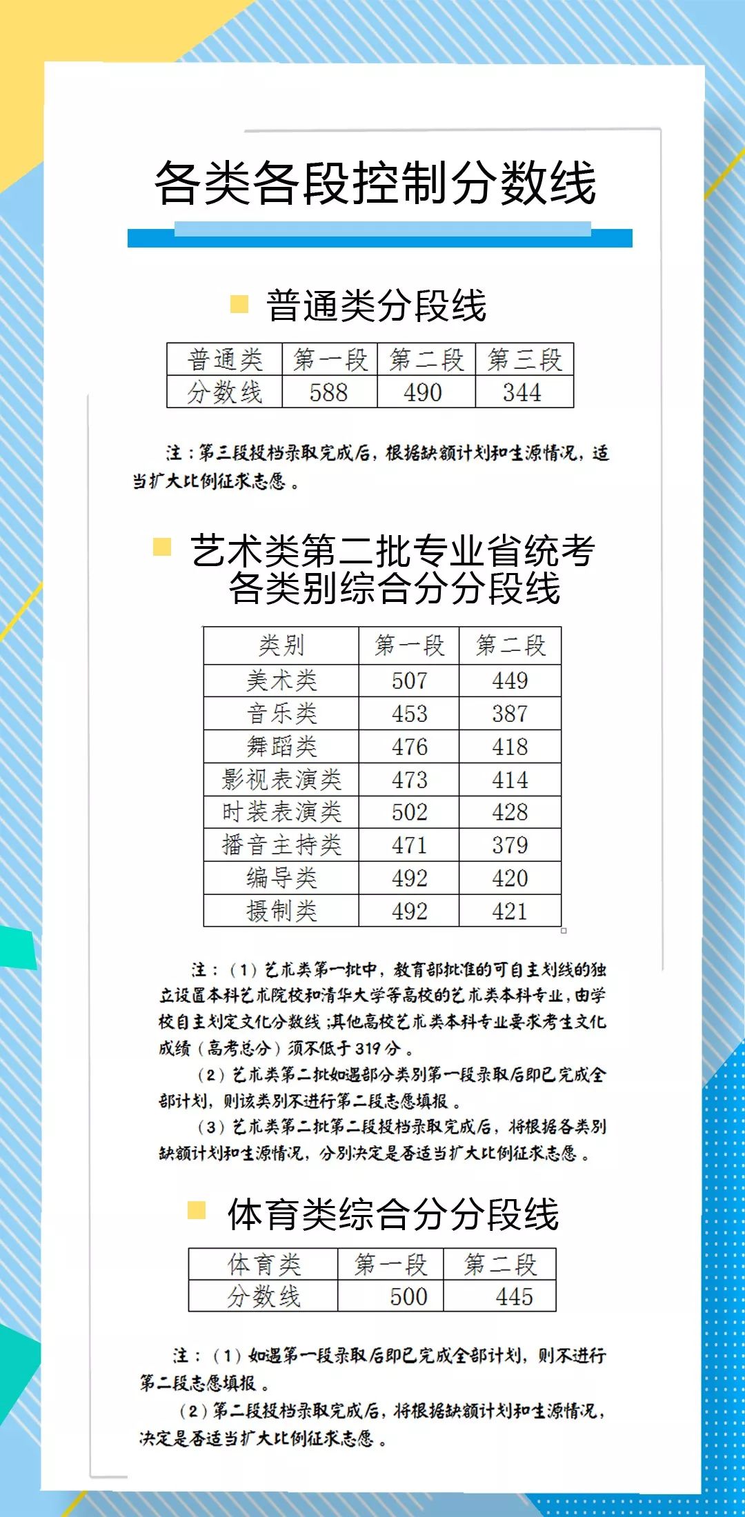 2018浙江高考分数线:普通一段588分、二段490分