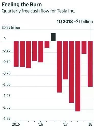 汽车商报 | 2018一季度财报出炉 外国车企迎来“钱”的较量