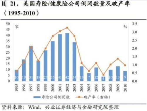 图片来源：兴业证券