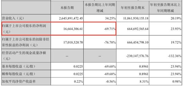 明升娱乐场平台注册·首次跟蚂蚁森林打通,钉钉全网第一棵班级树正式被种下