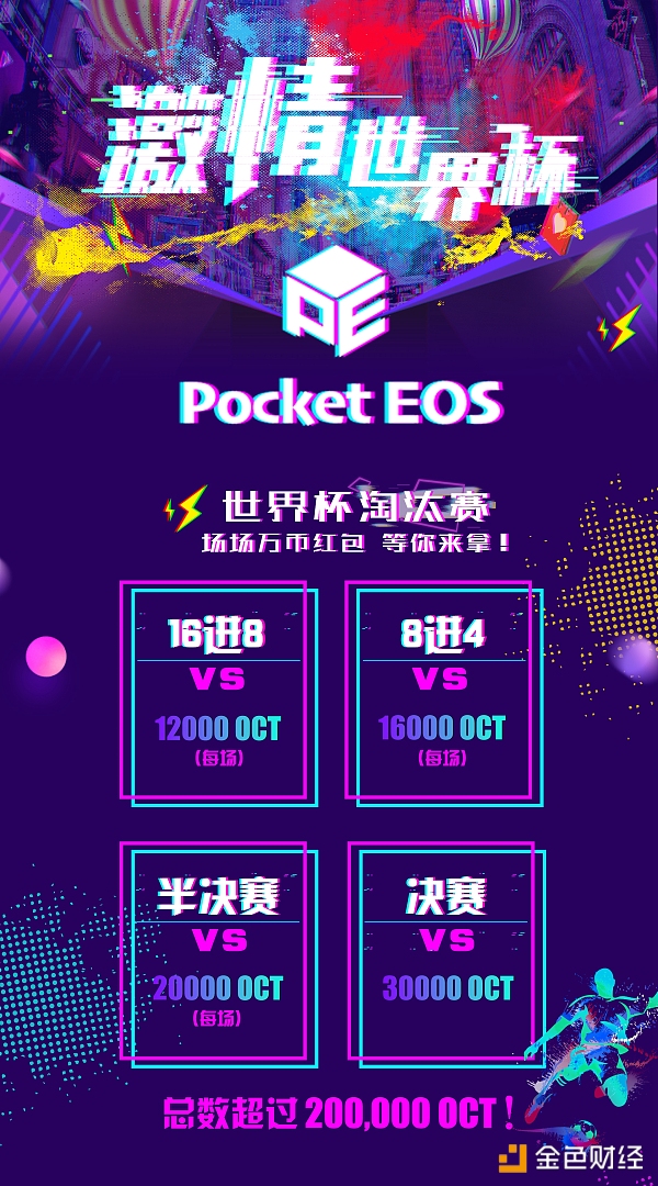 世界杯淘汰赛猜胜负,只赢不输瓜分最高20万O